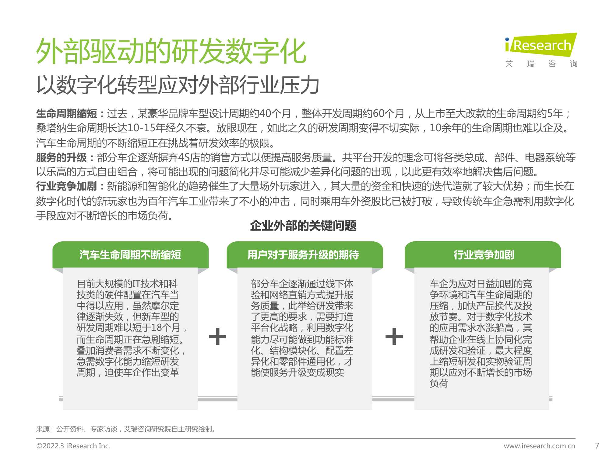 2022年中国车企数字化转型趋势系列研究报告之研发数字化篇