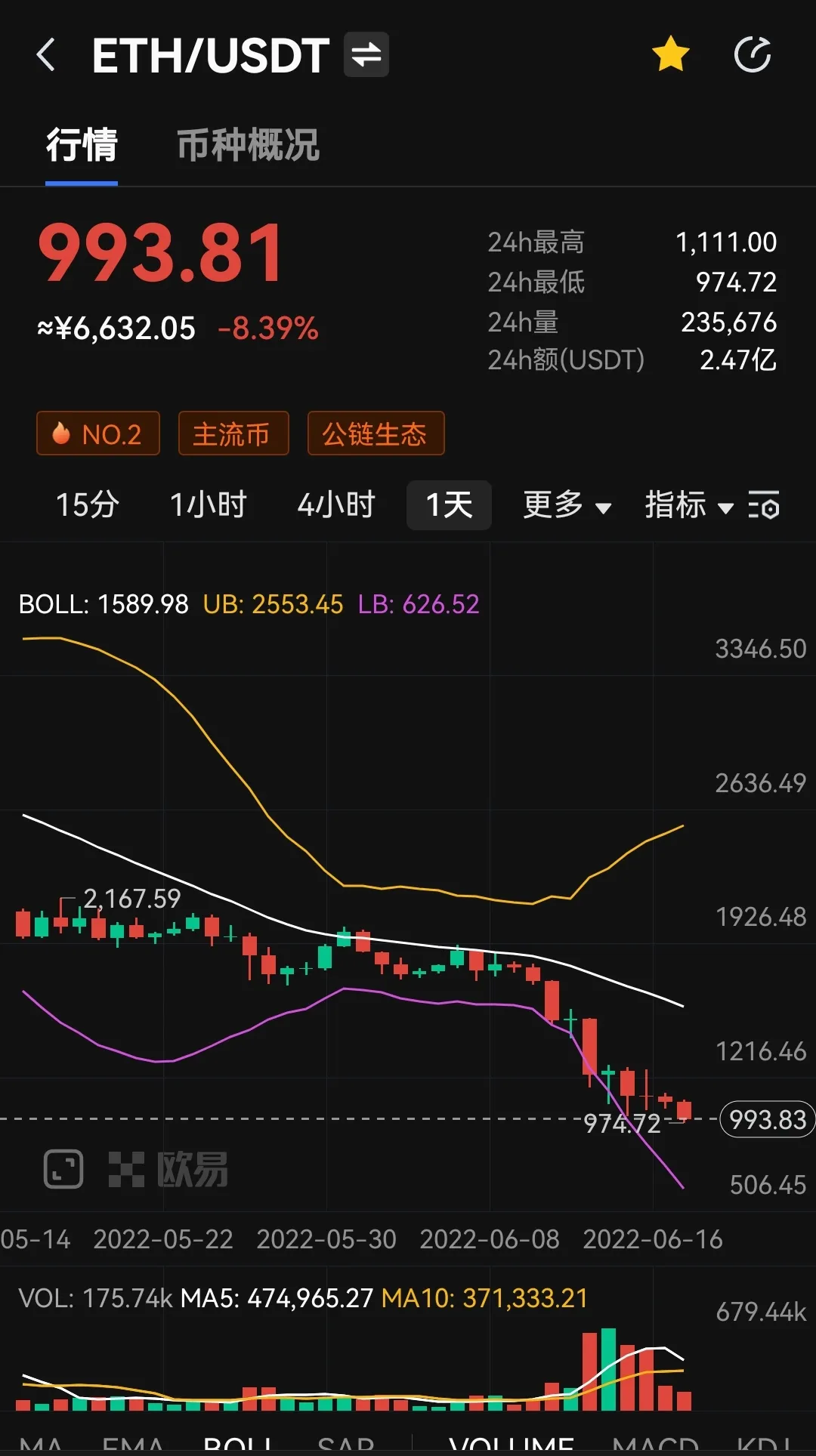 2015年2月份比特币的价值_比特币下跌显卡会降价吗_比特币12月份下跌原因