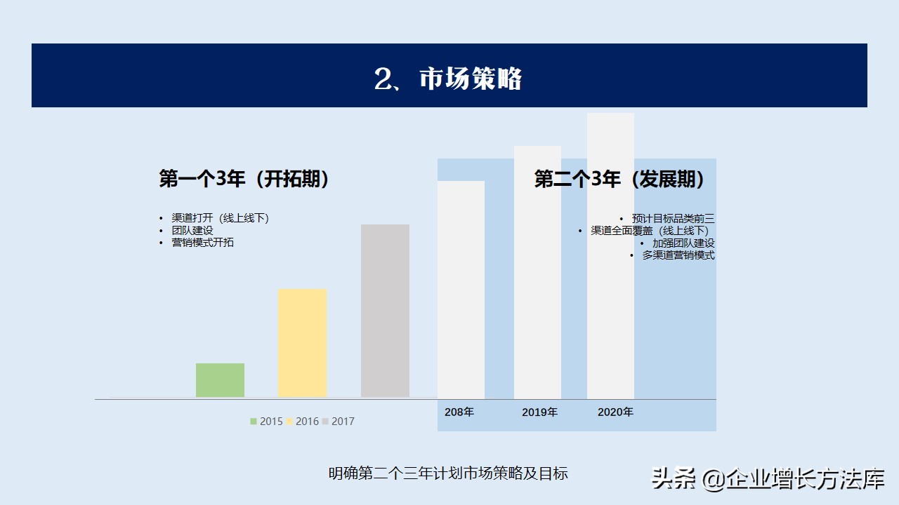 干货：2022年营销规划方案（32页PPT详解）