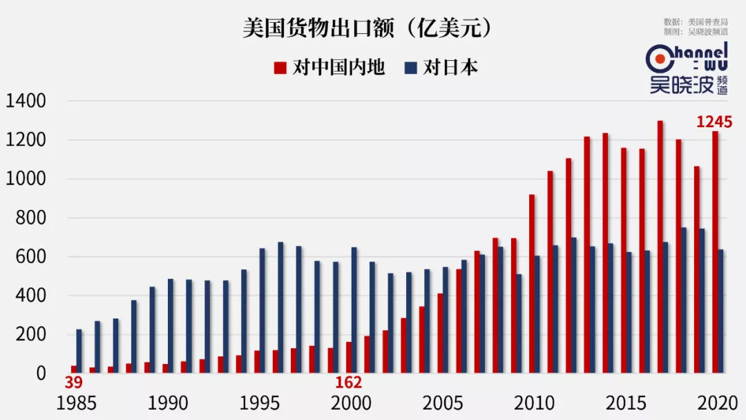 中国加入WTO二十周年，攻守双方互换