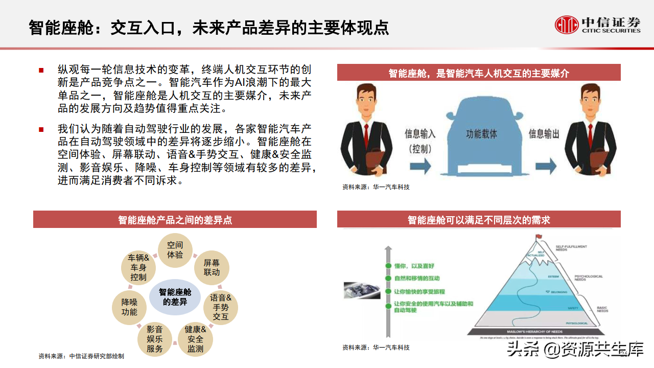 2022年智能汽车&自动驾驶产业专题报告（385页）