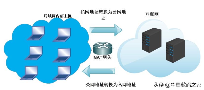 修改电信光猫工作模式，科普NAT网络类型，改善游戏影视观影体验