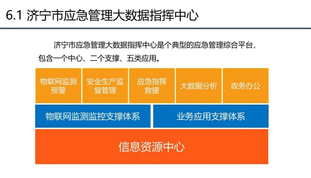 分享 | 应急管理大数据指挥中心解决方案