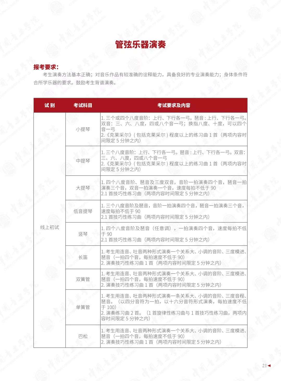 中国音乐学院2022本科招生简章！校考专业与各省统考子科类对照表