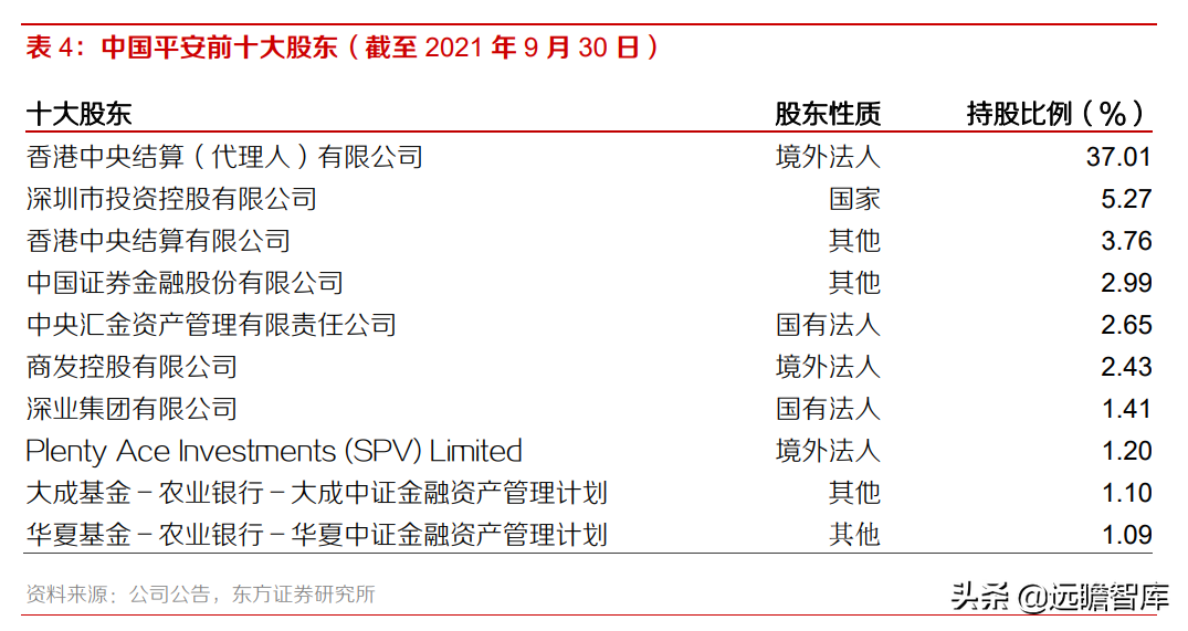 中国平安：风险事件暴雷，稳健的投资回报是否可以持续？