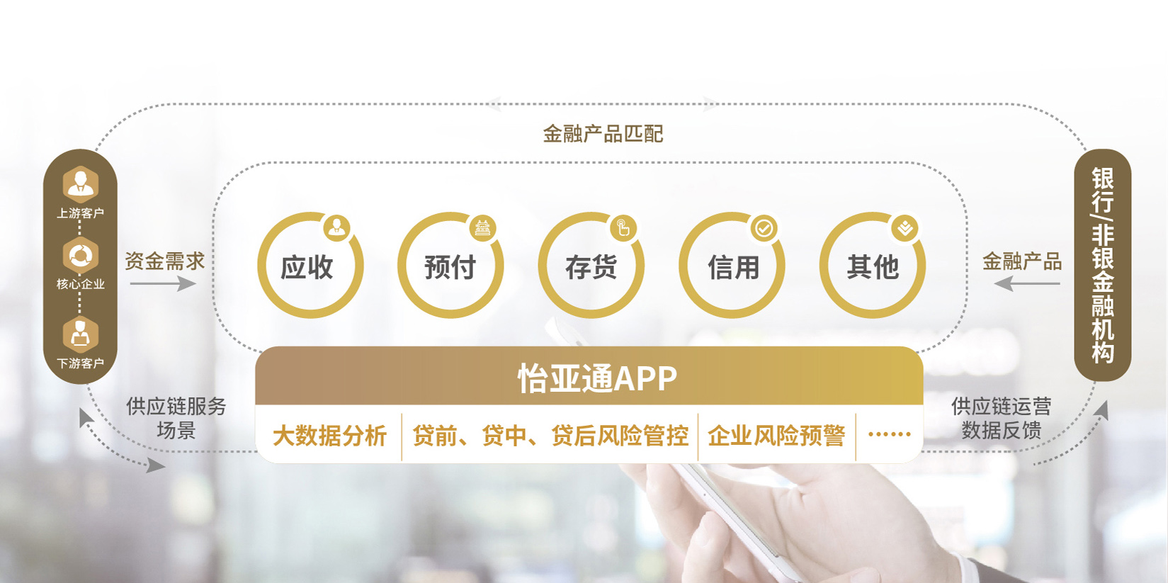 同发展 创不凡 | 怡亚通APP全球招募合作伙伴