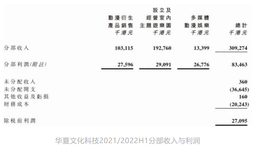 年入过亿的12家动漫公司