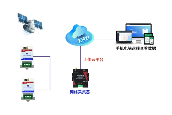 继美国GPS定位系统后，我国北斗导航存在的意义及应用范围