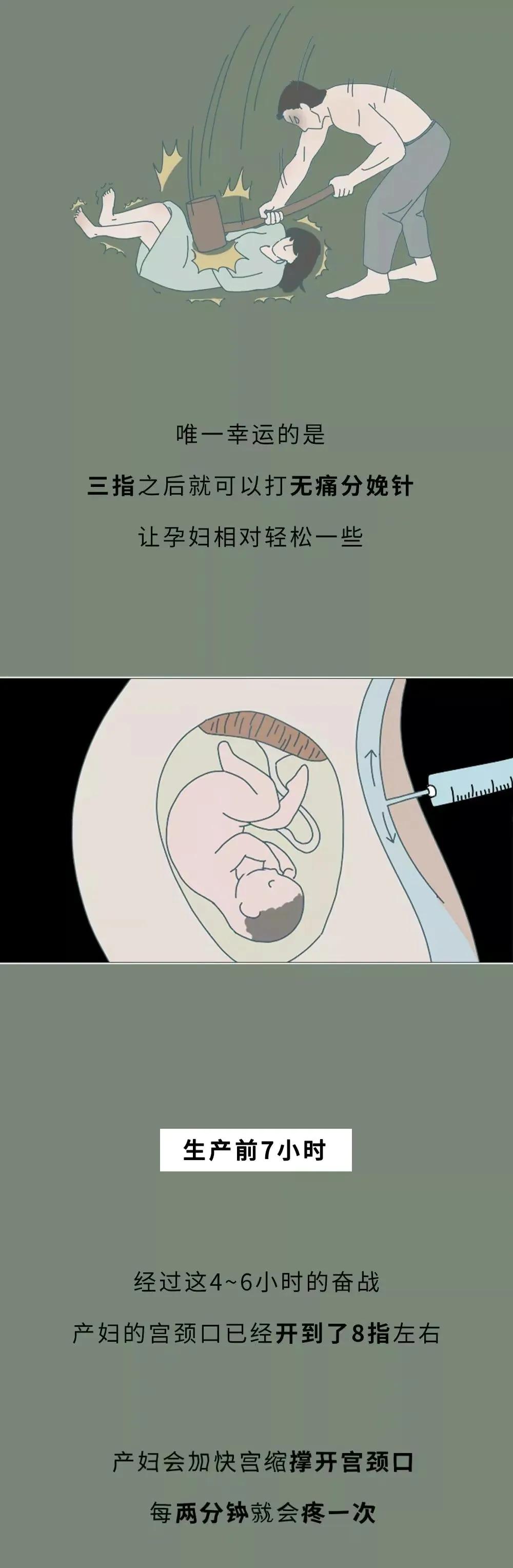 女人生孩子的过程是什么样子的？