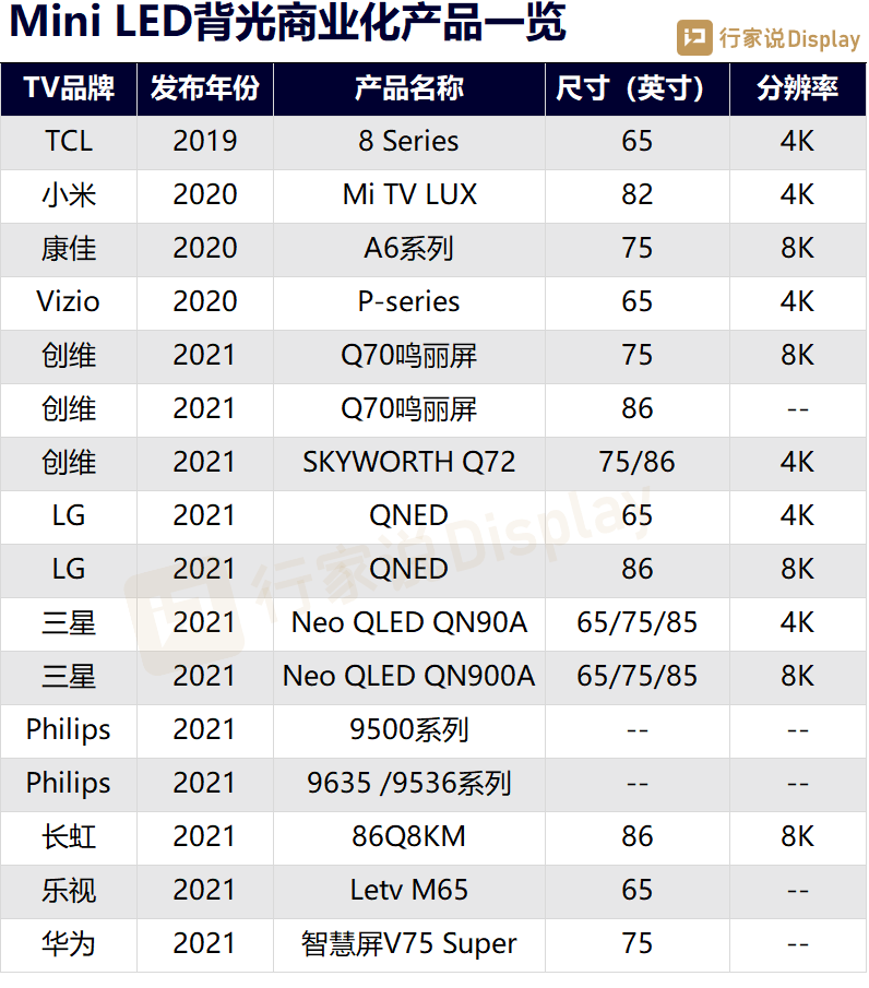 5条年度预判！2022新型显示有哪些可能性