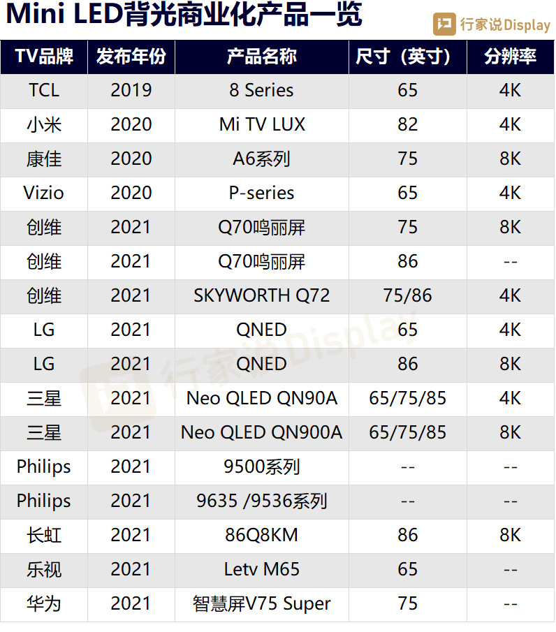 5条年度预判！2022新型显示有哪些可能性