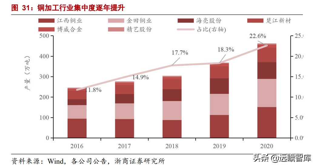 铜加工龙头拥抱新增长极，金田铜业：高周转、稳定盈利、持续增长