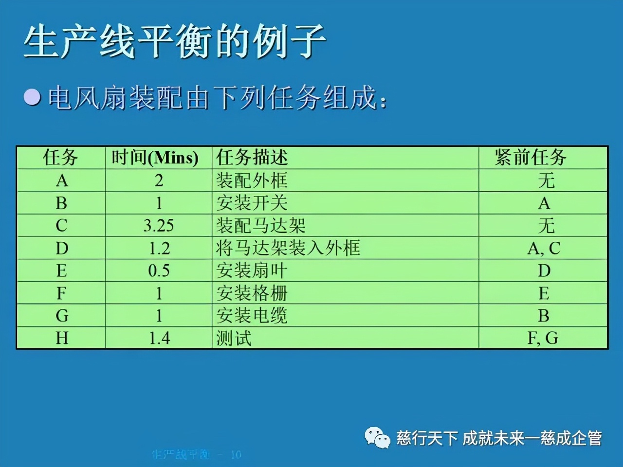 「精益學堂」 生產線平衡計算的絕好資料