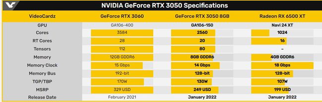 售价1899的RTX3050要来了，限制挖矿，性能还可以，有希望原价哦