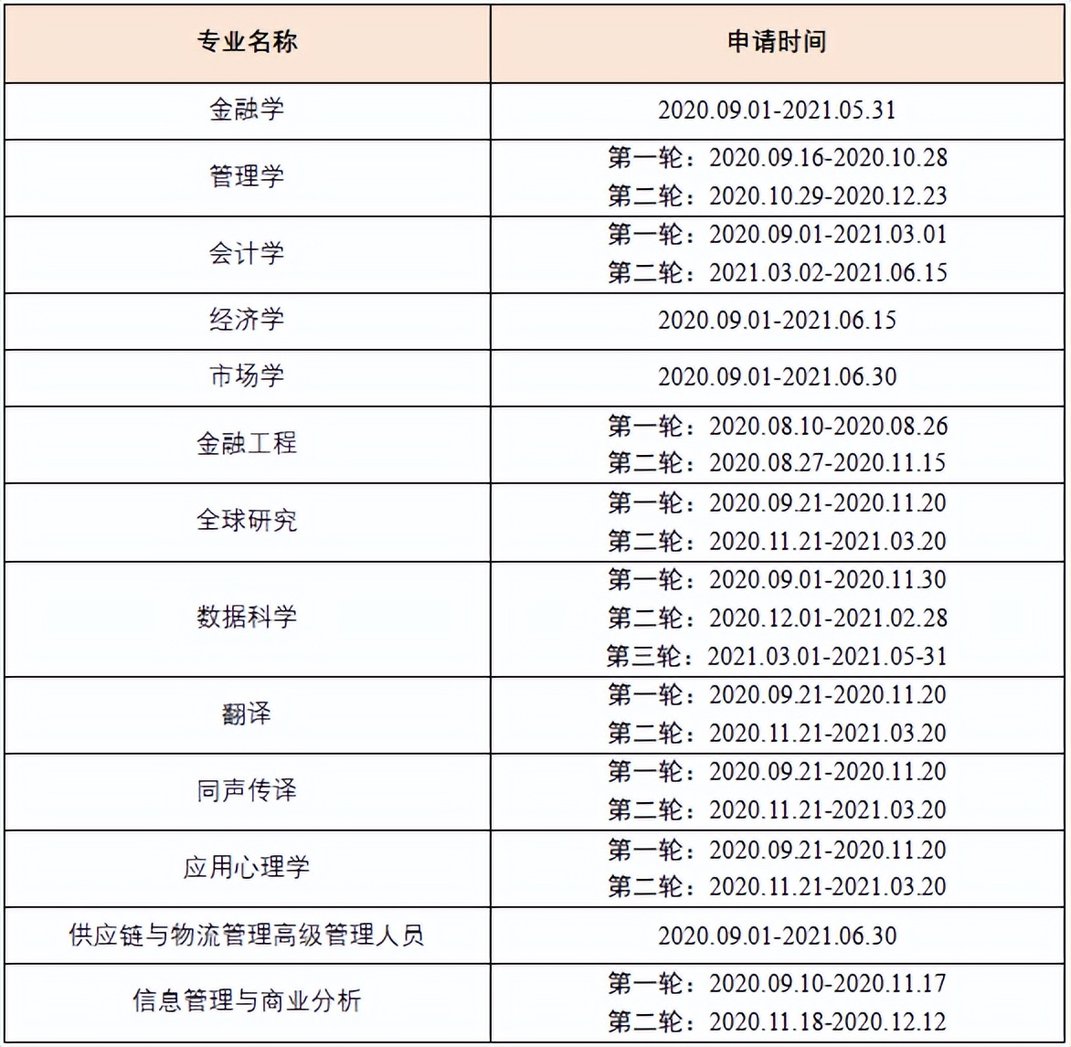 香港中文大学（深圳）读研究生业界认可度高吗？是否难申请？