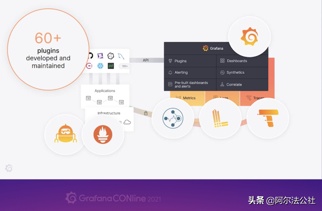 Grafana：SpaceX的数据监测利器，云原生领域的Tableau