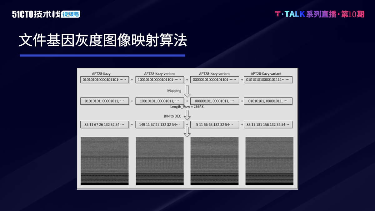 人工智能技术在高级威胁检测中的应用实践 | T·Talk