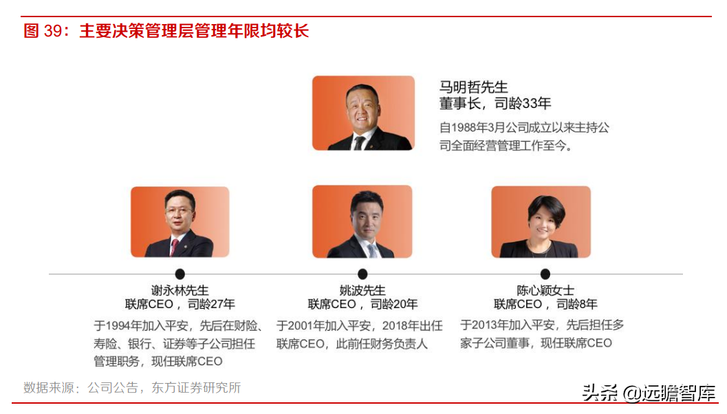 中国平安：风险事件暴雷，稳健的投资回报是否可以持续？