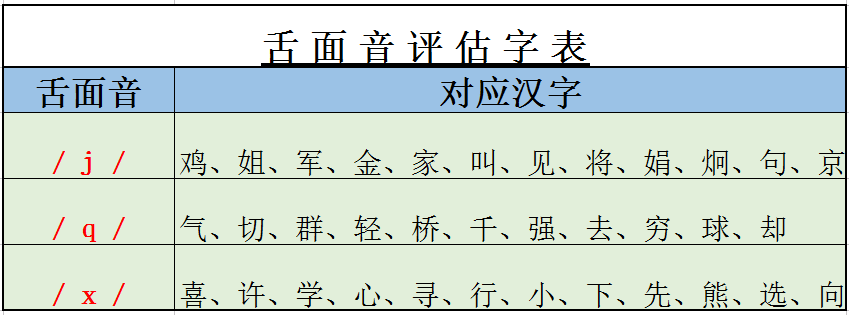 jqx发音不准，怎么教都改不掉，语言矫正师告诉你原因在哪里