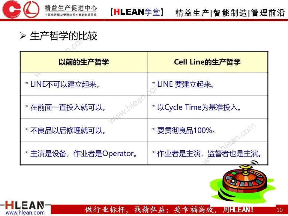 「精益学堂」精益生产培训——“LINE”的改善（下篇）