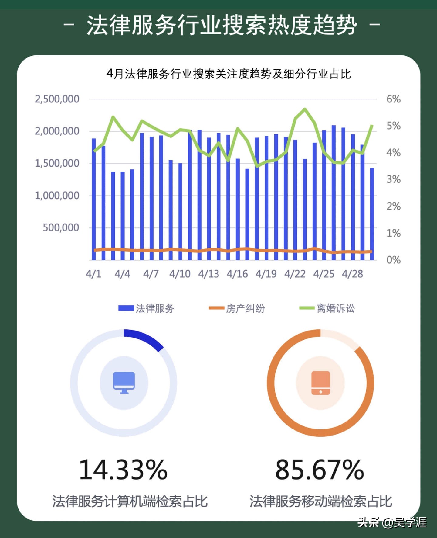 没有案源，律师是躺下还是躺平，4月法律行业月报，指明了方向