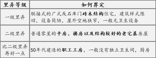 过去这段时间，上海在哪里拆迁