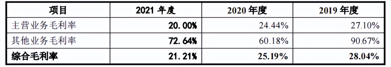 谷麦光电与荣创深度绑定，信披或难为真，毛利率下滑现金流失