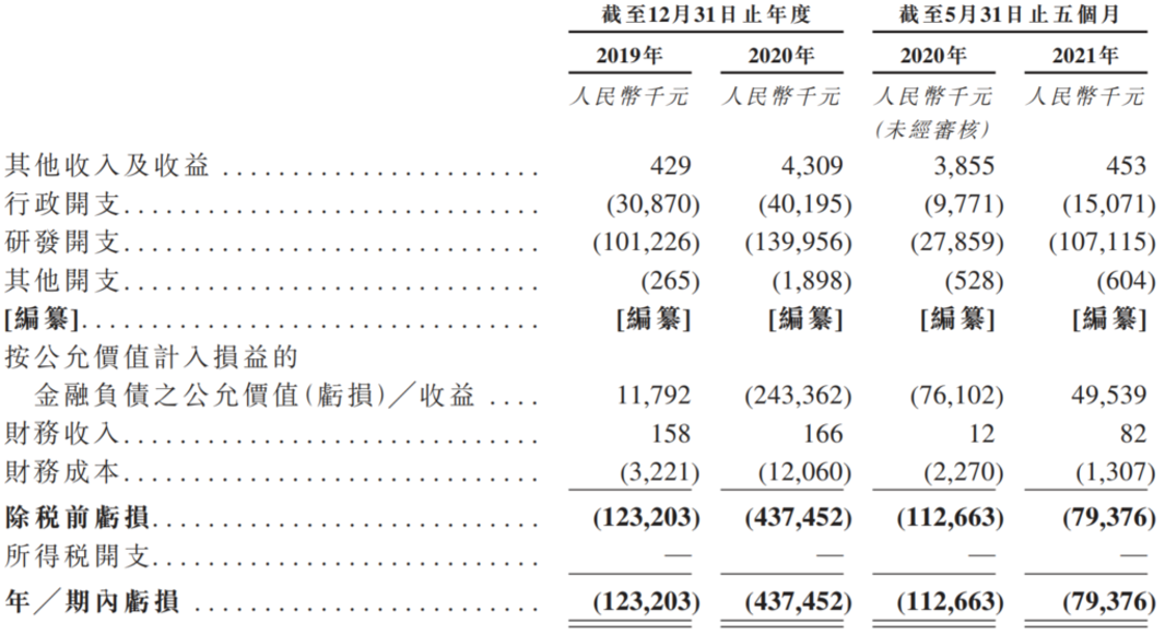 阿诺医药在港招股书失效：亏损成常态，CEO路杨履历涉嫌造假？