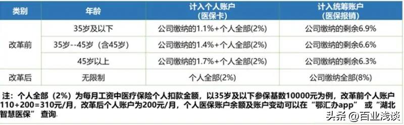 医保改革、退休调整，企业职工是否能选择不缴纳社保？