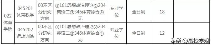 中央民族大学2019~2021年复试分数线