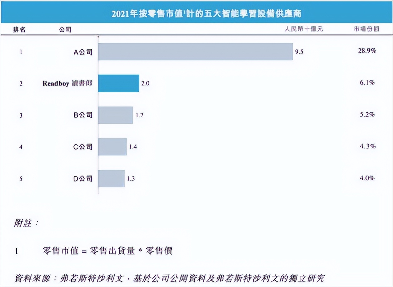 巨头入场，现金流告急，自娱自乐的读书郎沉迷线下扩张