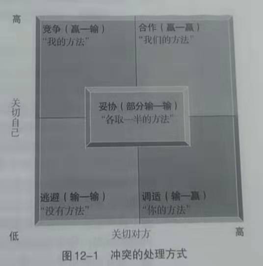 塑造关系、合作双赢都离不开沟通技巧