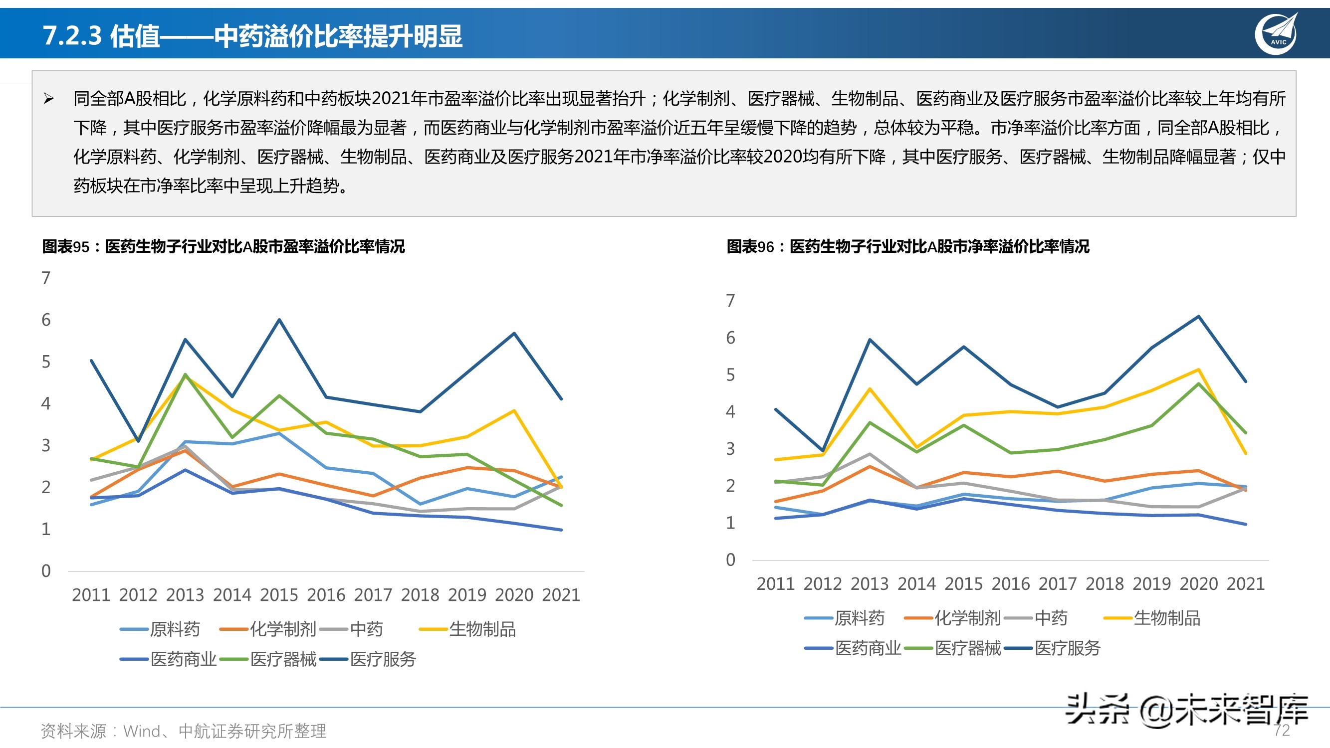 医药行业研究及2022年度策略报告：从繁荣到平淡，守正出奇