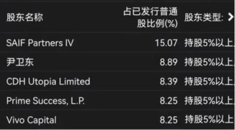 科兴疫苗的控股公司外资占91%股份