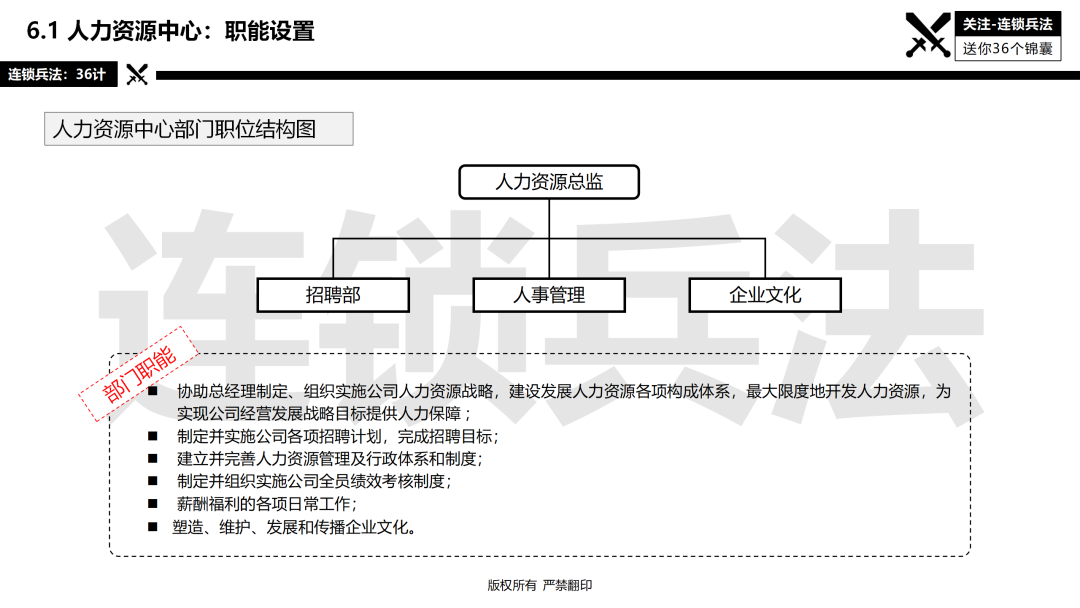 连锁总部如何建设？92页《连锁总部组织规划》PPT告诉你