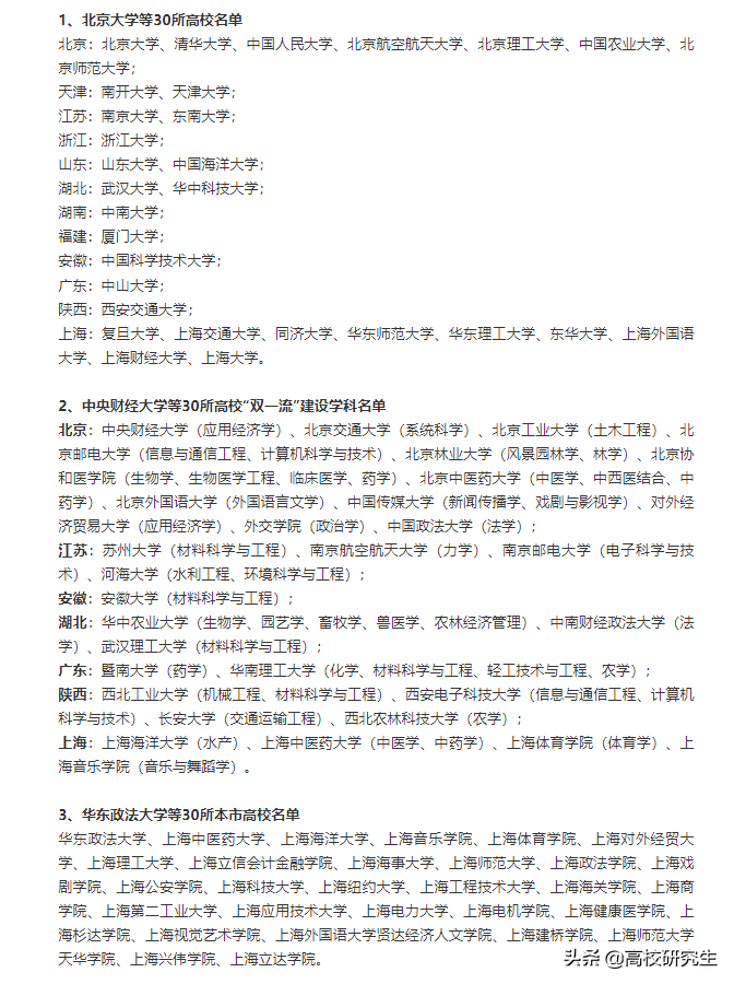 上海选调211人，复旦登顶，华东政法无一人录取，本地高校占六成