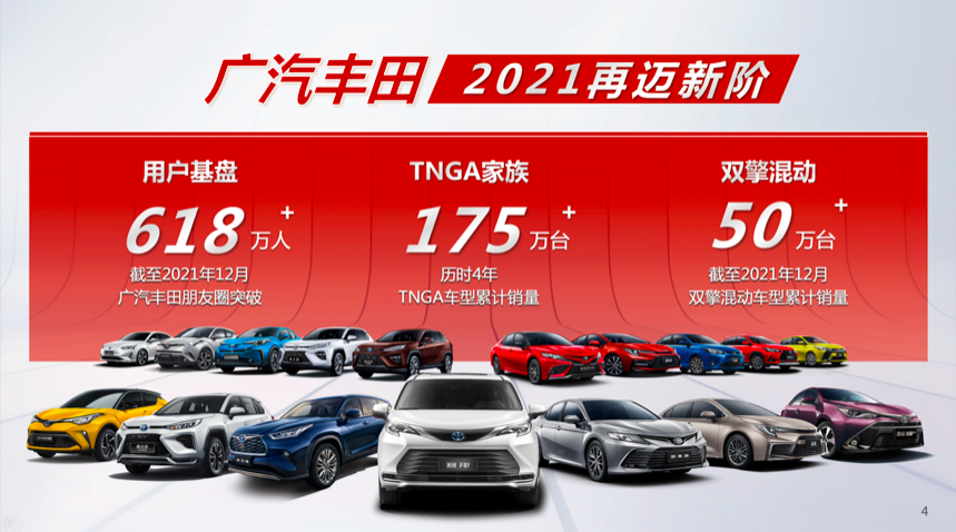 看完广汽丰田2021年“成绩单”，懂了啥叫“高质量发展”|青主谈