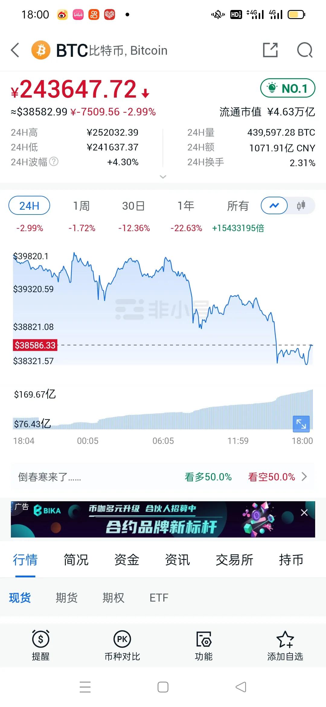 比特币最新行情《会跌破20万吗》