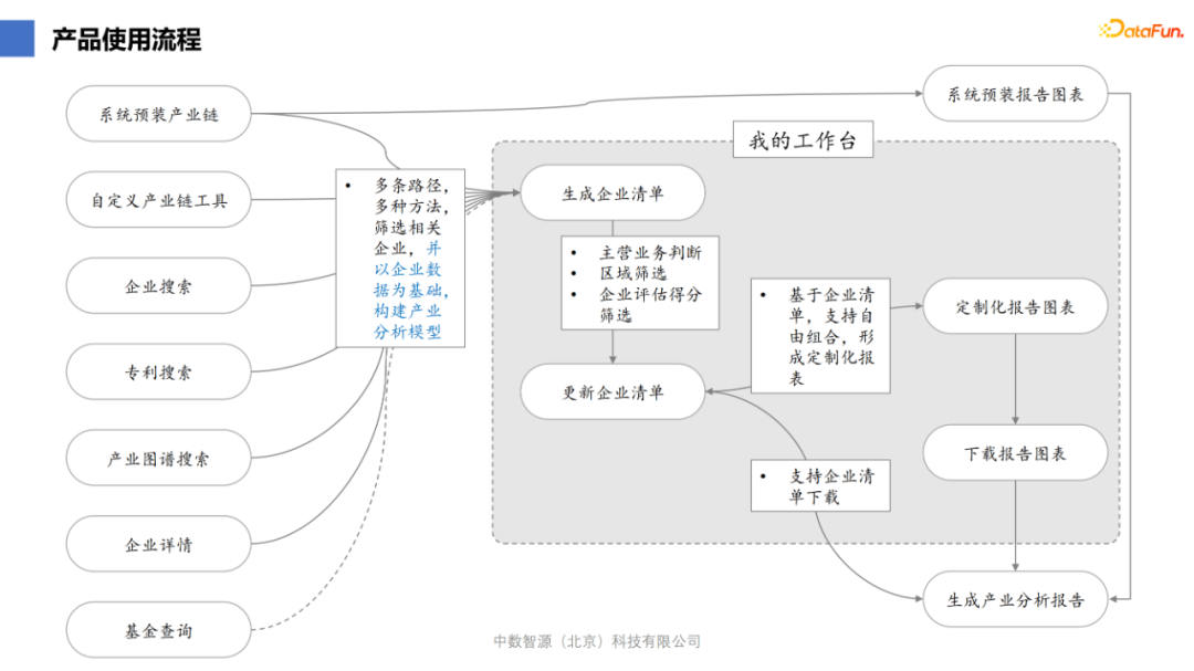 李春华：知识图谱在产业分析领域的应用