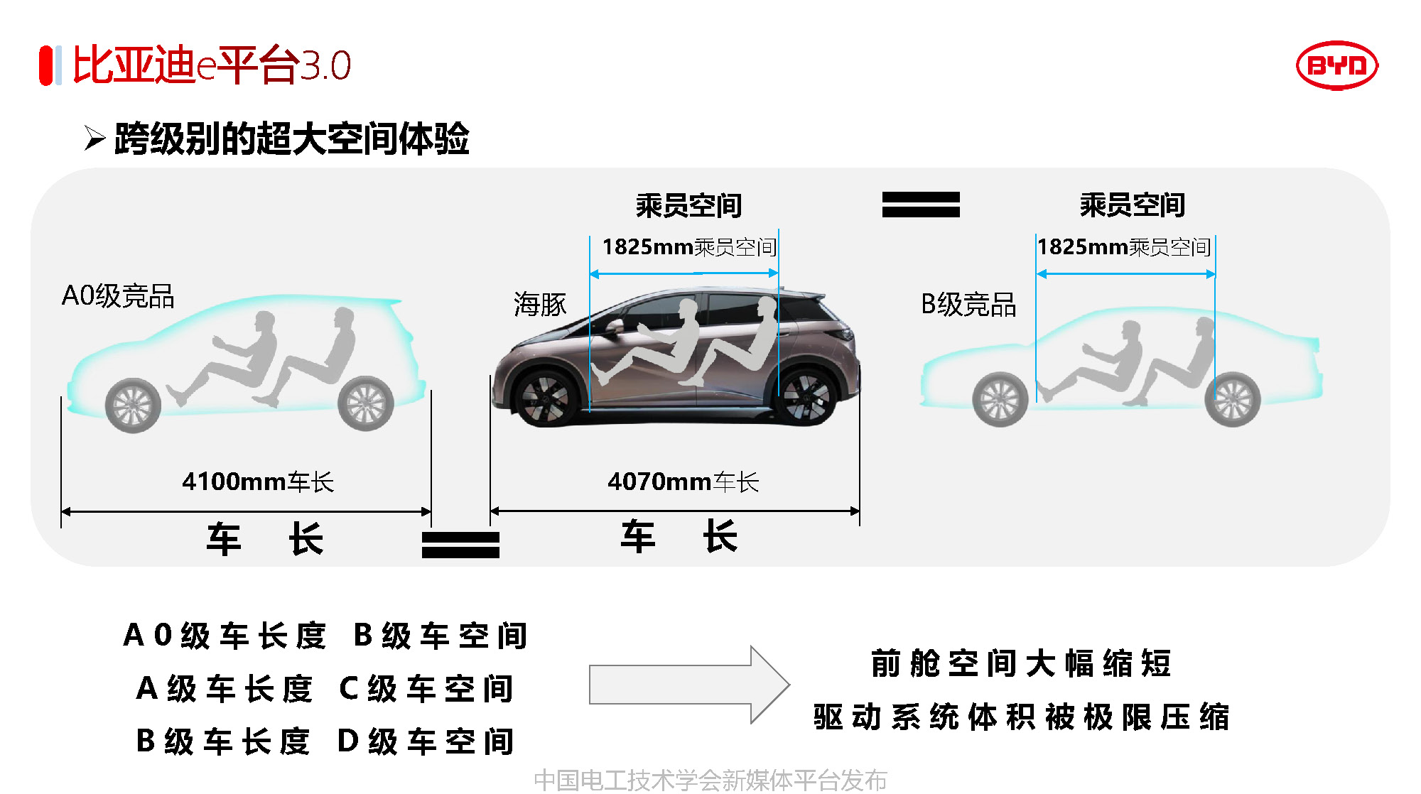 比亚迪汽车工程研究院专家报告：比亚迪电驱动系统的关键技术