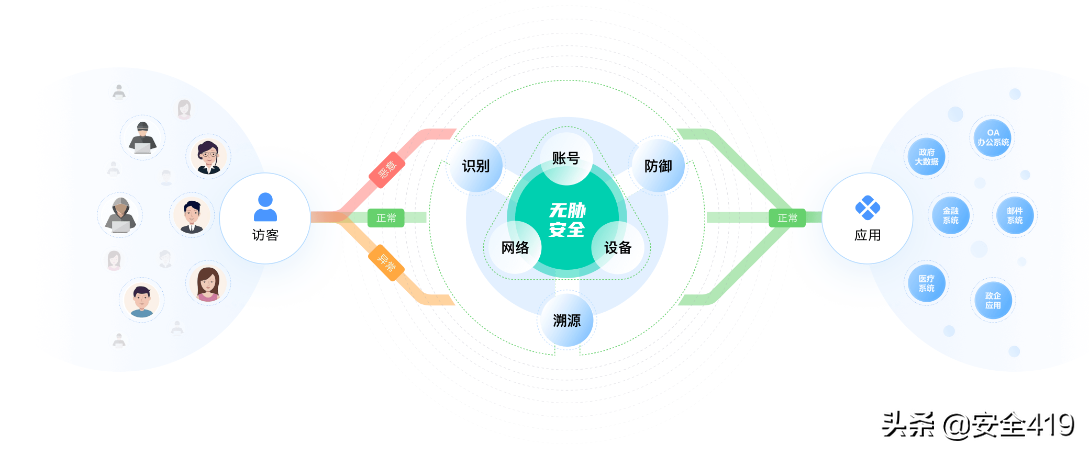 无胁科技：聚焦身份安全 以三维身份验证构建身份安全基础设施