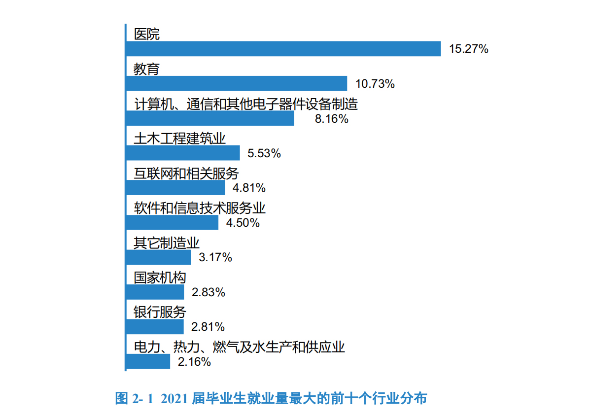 南昌大学好还是浙江理工大学好 南昌大学 浙江工业大学(图11)