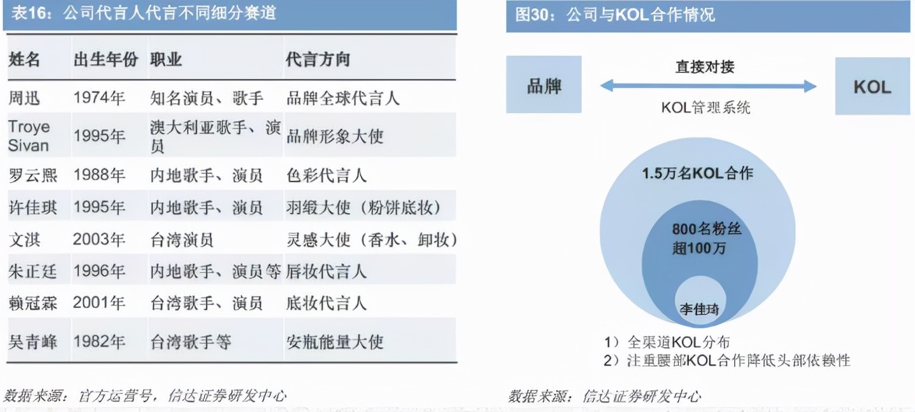 完美日记的营销神话要破了吗？