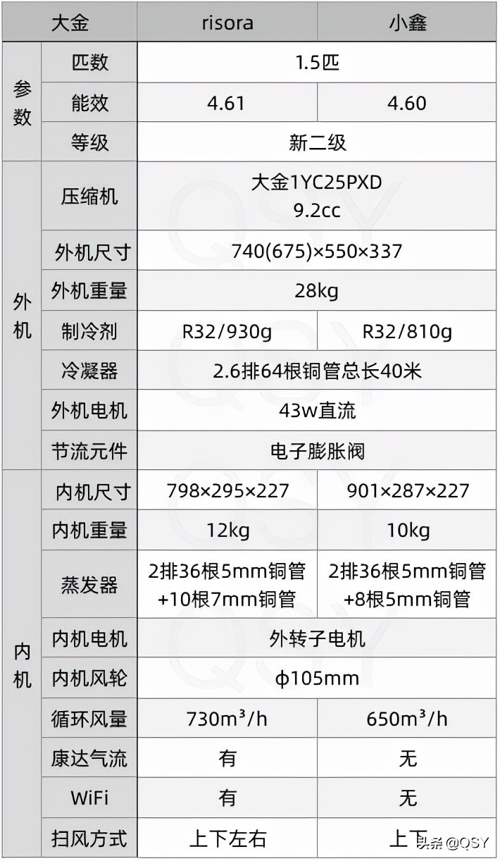 拆大金空调risora 1.5匹新二级 日本同款多彩面板 大风轮超薄挂机