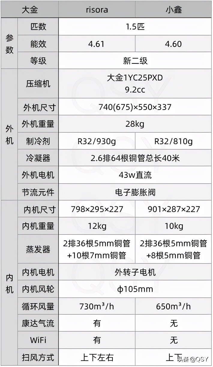 拆大金空調risora 1.5匹新二級 日本同款多彩面板 大風輪超薄掛機