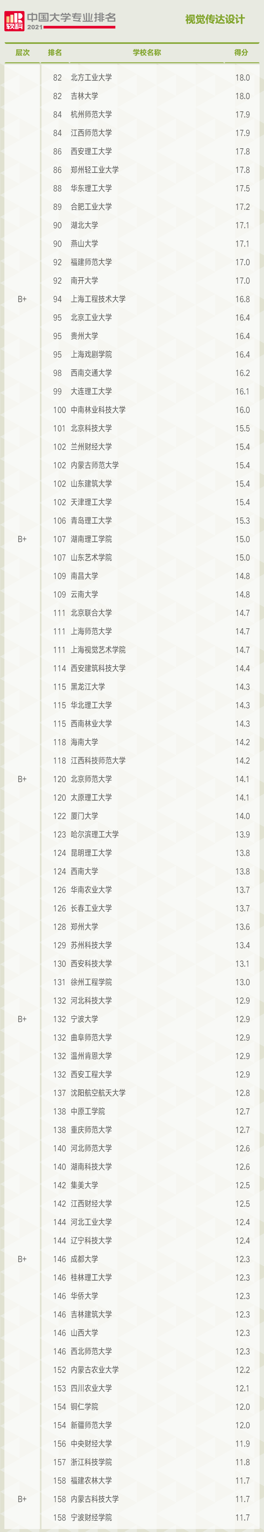 专业分析第二期：最热门的美术类专业——视觉传达设计