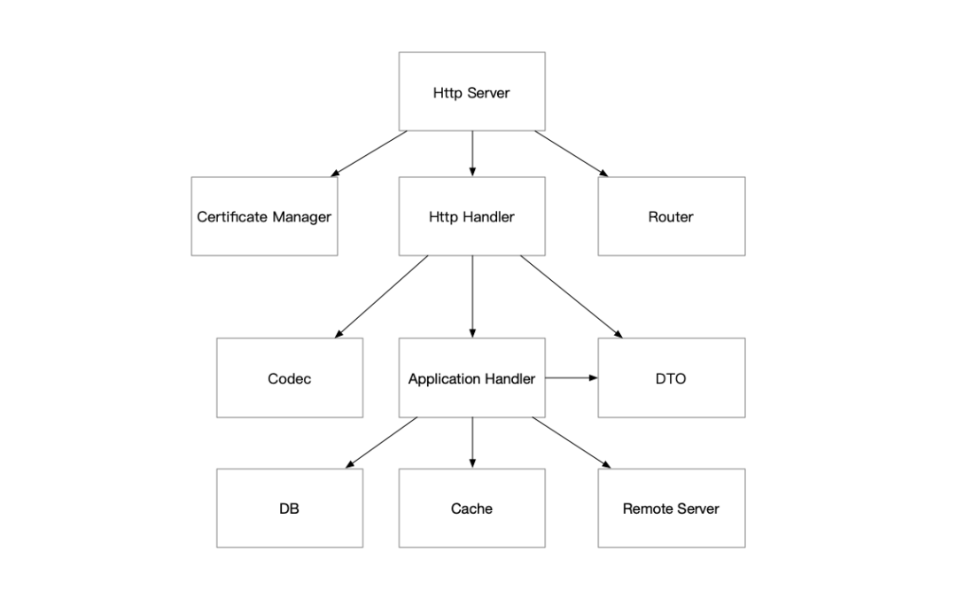 Alibaba/IOC-golang 正式开源