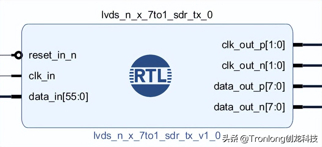 基于TMS320C6678开发板的ZYNQ PS + PL异构多核案例开发手册（2）