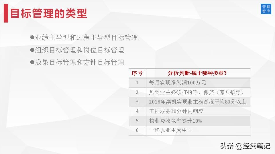 MTP管理培训计划：目标与计划管理（PPT57页）
