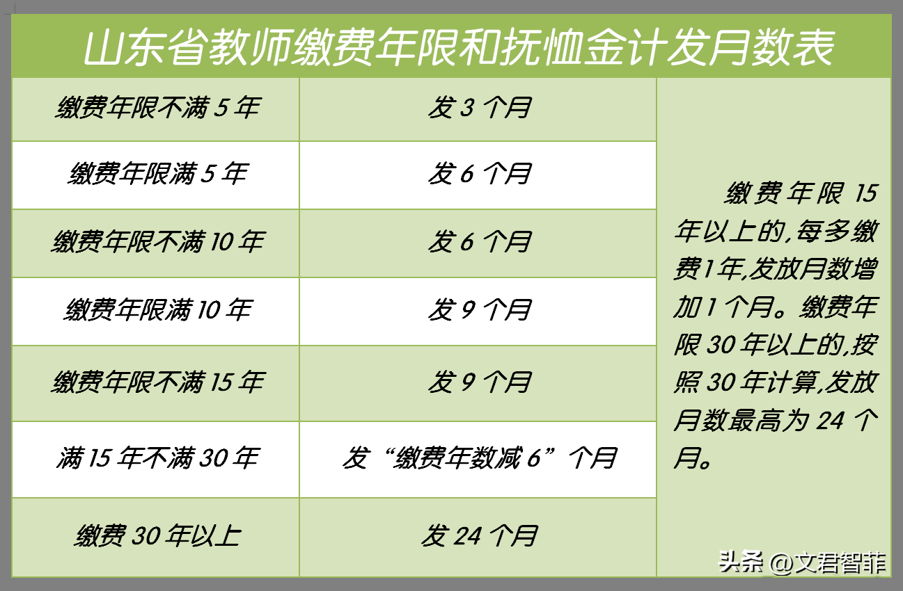 遗属能领多少丧葬费和抚恤金(遗属补助丧葬费抚恤金)